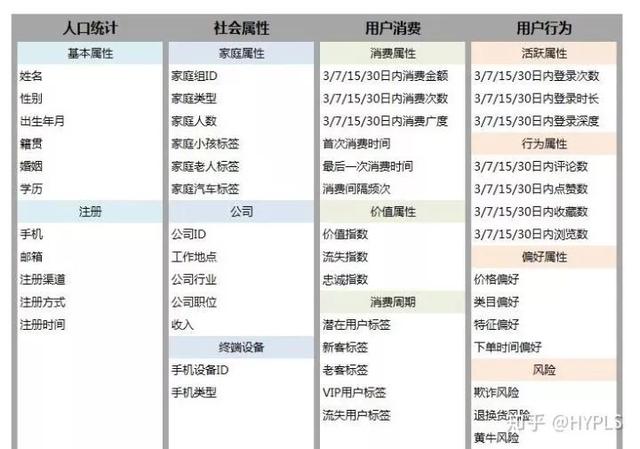 分析案例：贷款逾期分析