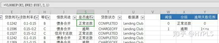 分析案例：贷款逾期分析