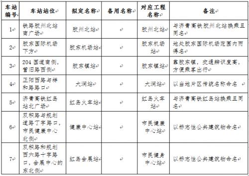 青岛地铁1号线、4号线、8号线车站站名公示