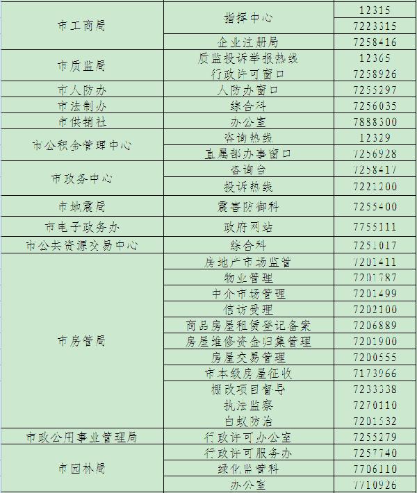 常德市公示138个政务公开便民服务窗口热线电话