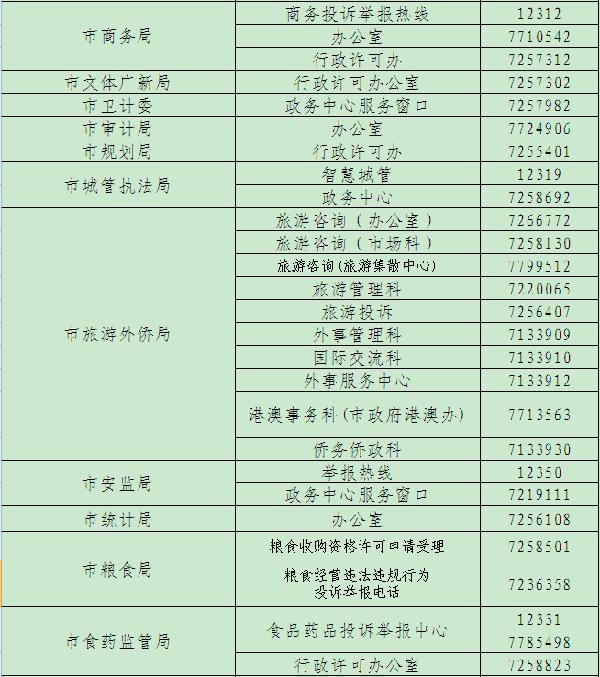 常德市公示138个政务公开便民服务窗口热线电话