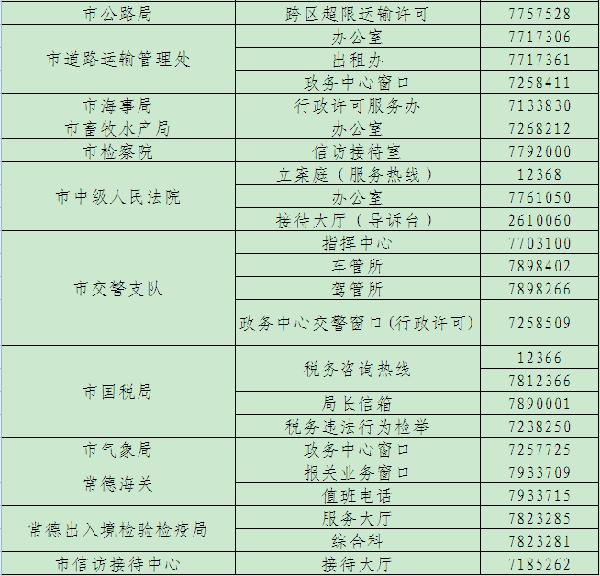 常德市公示138个政务公开便民服务窗口热线电话