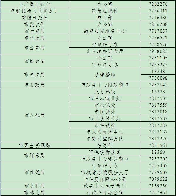 常德市公示138个政务公开便民服务窗口热线电话