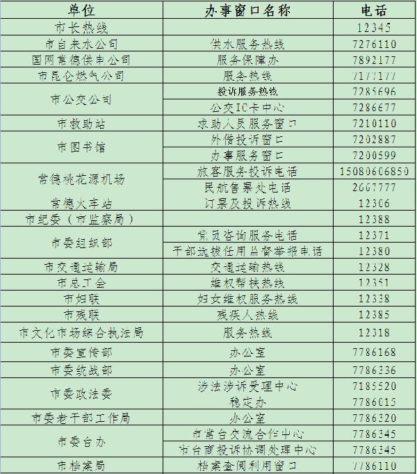 常德市公示138个政务公开便民服务窗口热线电话