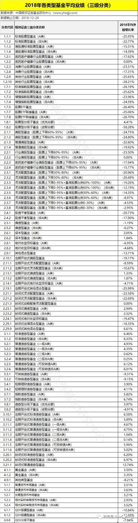 银河证券：2018年公募基金业绩初步统计结果