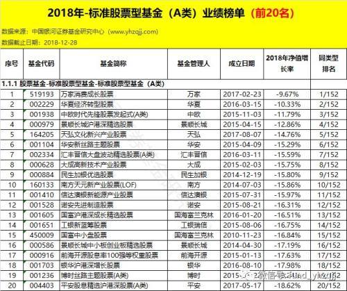 银河证券：2018年公募基金业绩初步统计结果