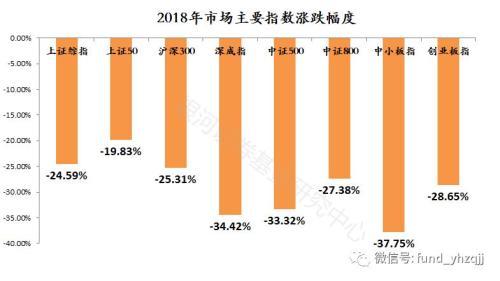 银河证券：2018年公募基金业绩初步统计结果