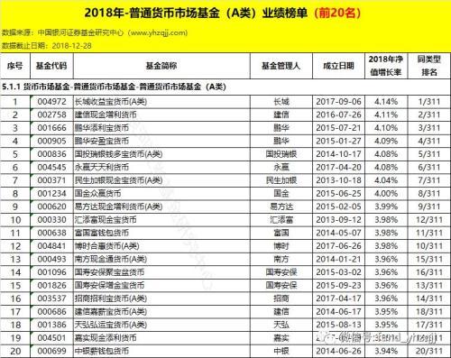 银河证券：2018年公募基金业绩初步统计结果