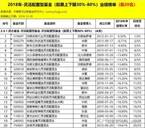 银河证券：2018年公募基金业绩初步统计结果