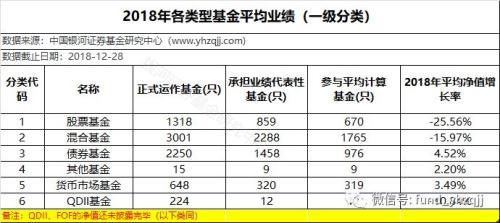 银河证券：2018年公募基金业绩初步统计结果