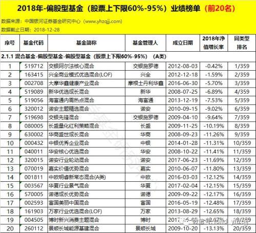 银河证券：2018年公募基金业绩初步统计结果