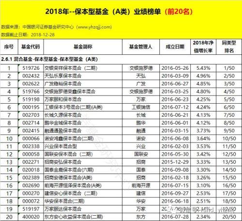 银河证券：2018年公募基金业绩初步统计结果