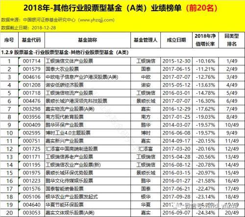 银河证券：2018年公募基金业绩初步统计结果