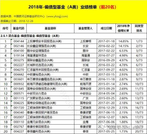 银河证券：2018年公募基金业绩初步统计结果