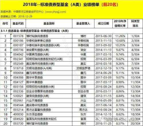 银河证券：2018年公募基金业绩初步统计结果