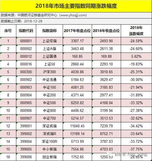 银河证券：2018年公募基金业绩初步统计结果