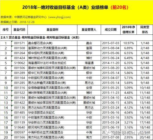 银河证券：2018年公募基金业绩初步统计结果