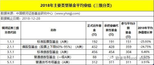 银河证券：2018年公募基金业绩初步统计结果