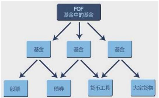 ETF、LOF、FOF，投资里这些让人抓狂的缩写都是啥意思？