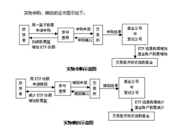 ETF、LOF、FOF，投资里这些让人抓狂的缩写都是啥意思？