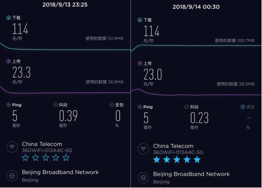 360安全路由2 P4C评测：除了安全的网络守护，它还很智能