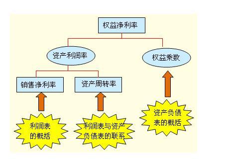 股神巴菲特财务报表分析的6种方法（深度总结 建议收藏）