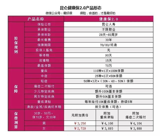 保险公司请留情，重疾险地板快被你们挖穿了