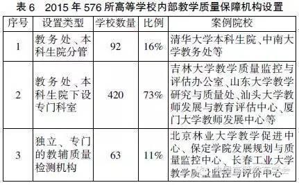 高校内部质量保障体系建设的成效、问题与展望