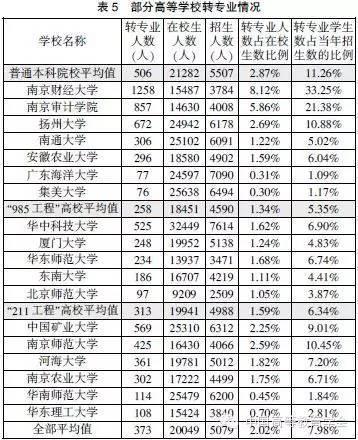 高校内部质量保障体系建设的成效、问题与展望