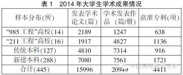 高校内部质量保障体系建设的成效、问题与展望