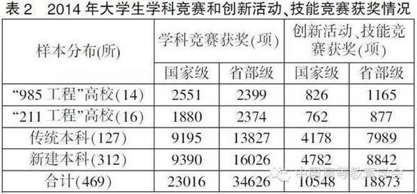 高校内部质量保障体系建设的成效、问题与展望