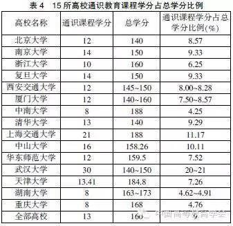 高校内部质量保障体系建设的成效、问题与展望