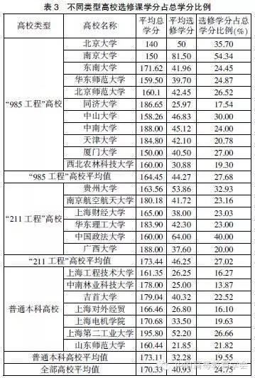 高校内部质量保障体系建设的成效、问题与展望