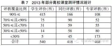 高校内部质量保障体系建设的成效、问题与展望