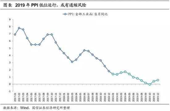 2019年转债市场策略：底部蛰伏 出击平衡型转债