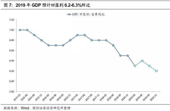 2019年转债市场策略：底部蛰伏 出击平衡型转债