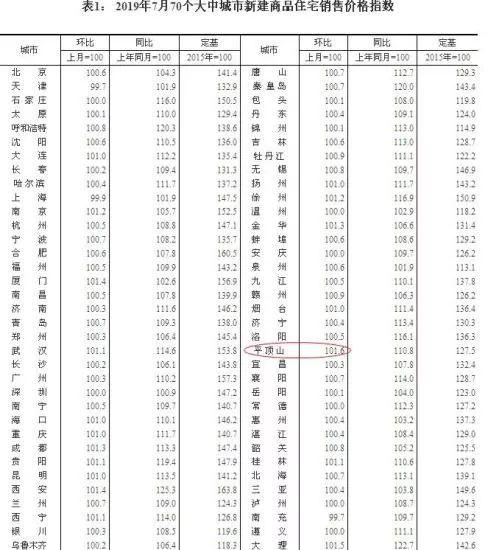 热点 | 房贷利率国庆假后调整！利息会涨吗？会影响房价吗？