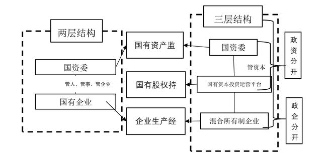 地方融资平台转型为国有资本投资运营公司应有自己的特色