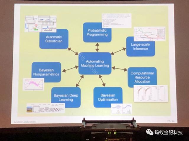 顶会｜一篇文章带你看完AAAI 2018优秀论文