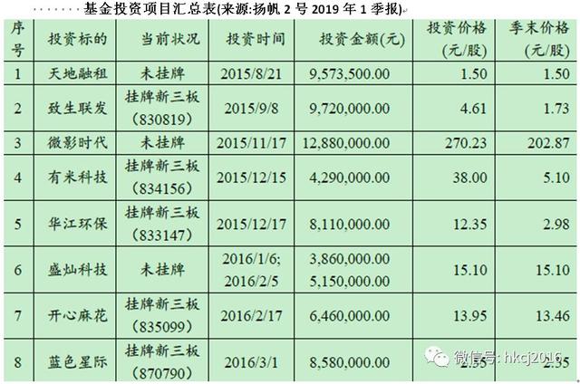 独家｜多只产品展期 信业基金踩雷地产非标融资业务