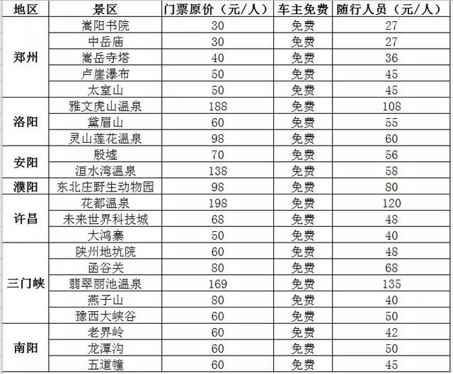 自驾车主卡免费注册最后7天，内含详细景区名单