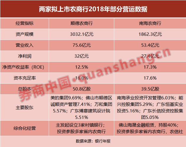 大湾区有望多两家上市银行！佛山2家农商行同天获银保监局上市批复，都选择深交所上市地