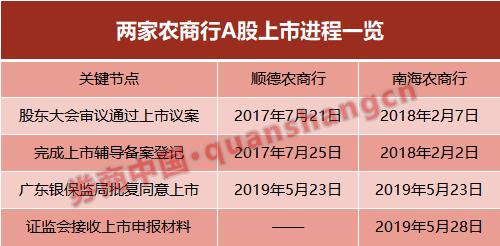 大湾区有望多两家上市银行！佛山2家农商行同天获银保监局上市批复，都选择深交所上市地