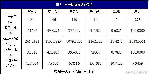 建筑业股票获基金大比例增持 ——评2016年基金三季报