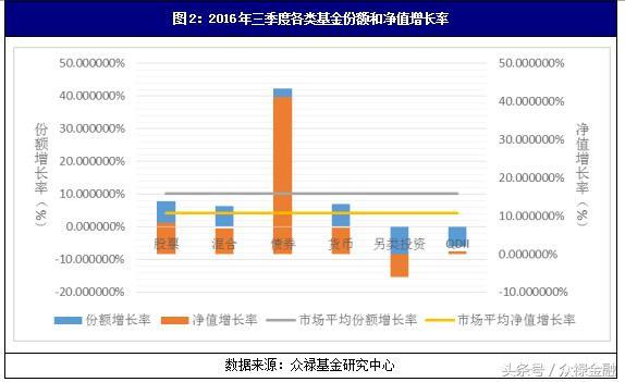 建筑业股票获基金大比例增持 ——评2016年基金三季报