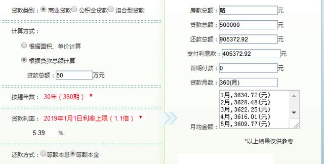 商业贷款买房，等额本息和等额本金哪个更划算呢？