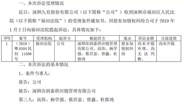 上市公司起诉子公司侵犯股东知情权，1.58亿买了空气？