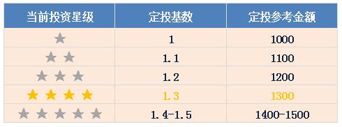 「6月16日｜第129期」每日基金估值表（附最新大盘走势图）