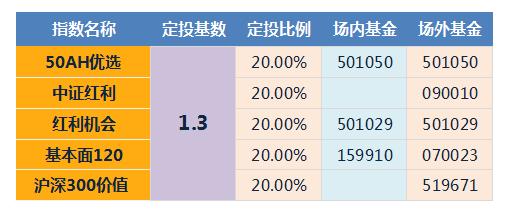 「6月16日｜第129期」每日基金估值表（附最新大盘走势图）