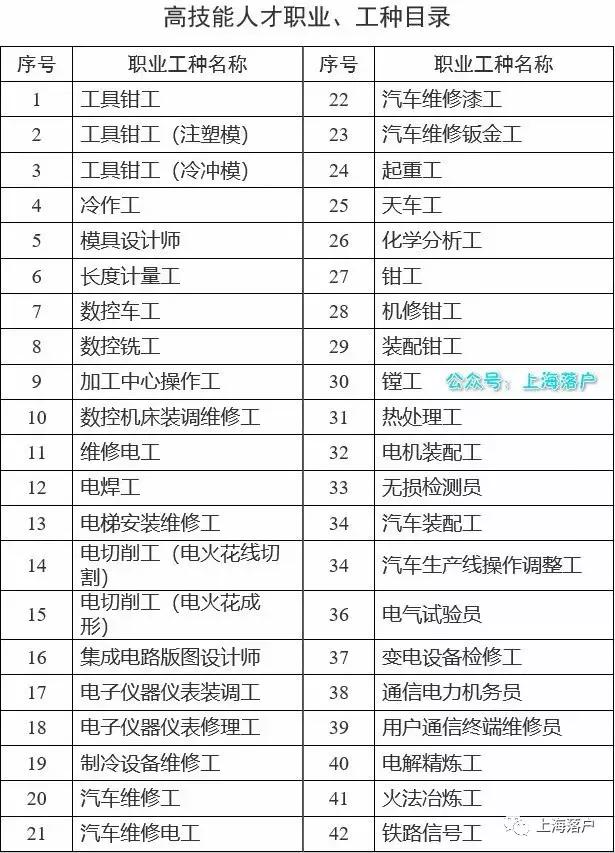 13类人才可以直接落户上海！快看看你符合条件吗？附申请攻略！